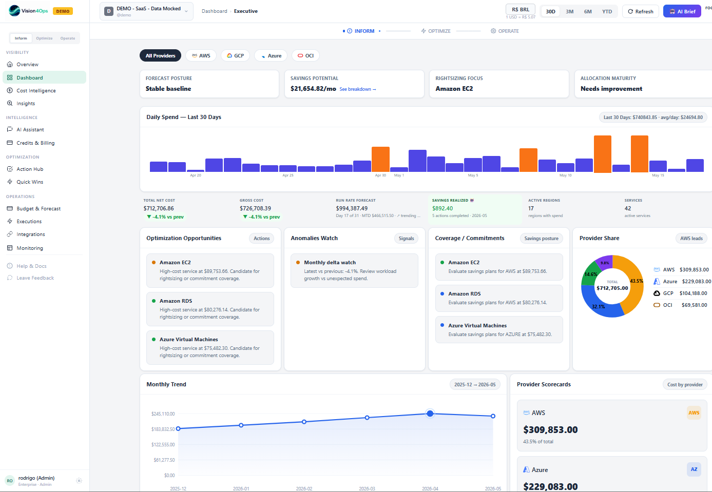 Vision4Ops Dashboard