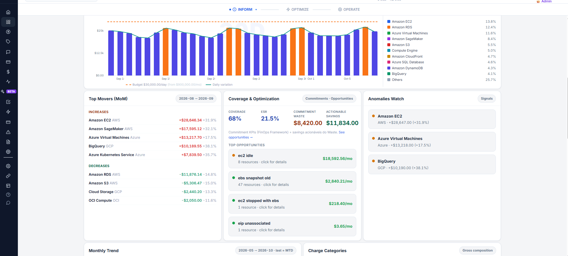 Vision4Ops consolidated cloud cost dashboard